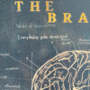 The brain blueprint — Mixed media on linen by Papayon